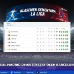 Klasemen La Liga saat ini