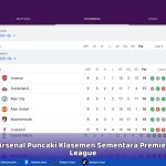 Klasemen sementara liga inggris